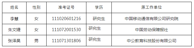 北京市人民政府办公厅2019年度考试录用公务员拟录用人员