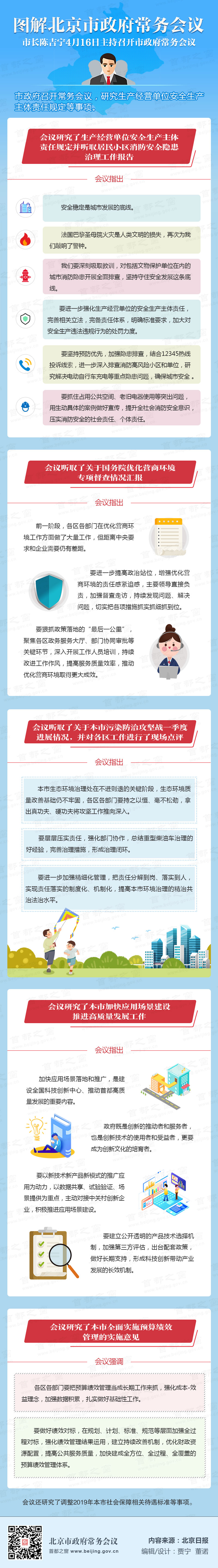图解2019年4月16日北京市政府常务会议